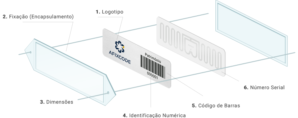Diagrama de etiqueta RFID para superfícies metálicas mostrando encapsulamento, logotipo, código de barras e número serial